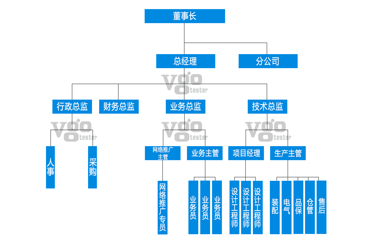 維高自動化組織架構(gòu)